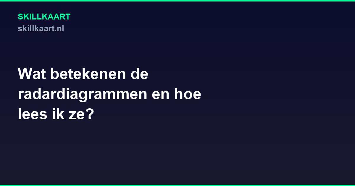 Wat betekenen de radardiagrammen en hoe lees ik ze?